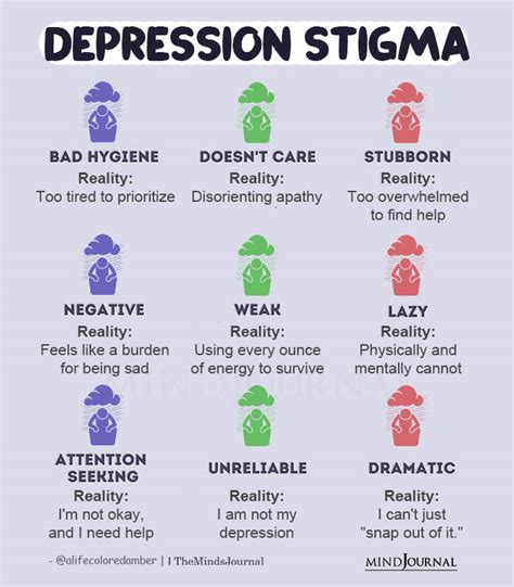 Depression Stigma Depression Quotes Mentel Health Quotes