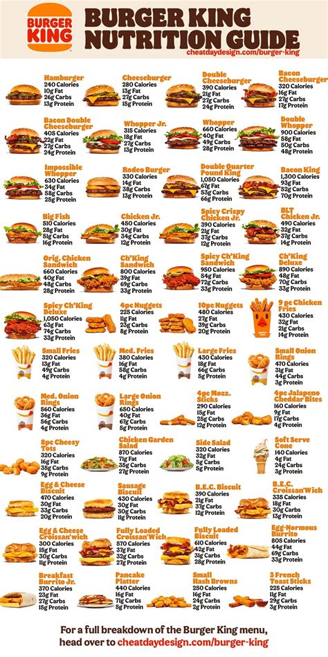 Burger King Menu Calories Nutrition How Healthy Is Burger King NUTRITION LINE