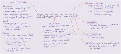 Bulb containing alcohol with red dye. Saya Suka Sejarah Tingkatan 1 & 2: Peta Minda Ting. 2