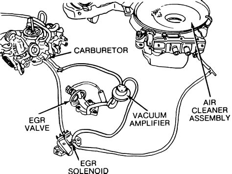 Need A Diagram Of Engine Vacuum Lines Connections