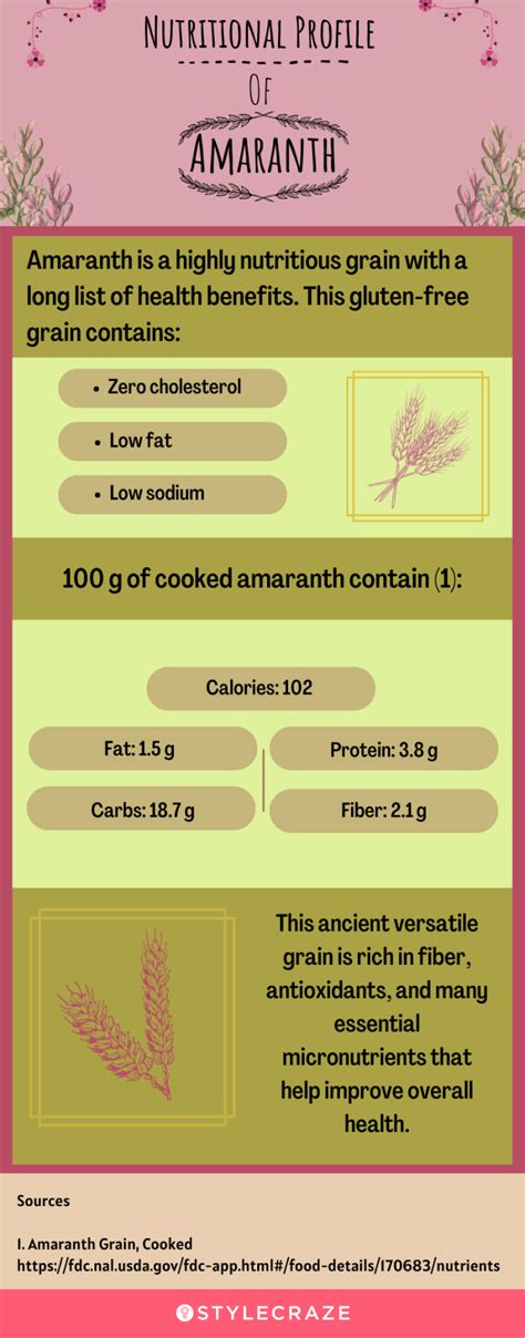 15 Amazing Benefits Of Amaranth Nutrition And Side Effects