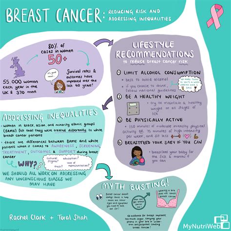 Breast Cancer Using Diet And Lifestyle To Reduce Risk And Recurrence