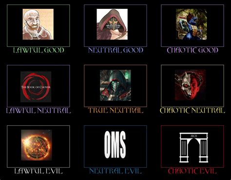 Dnd Alignment Chart For Warhammer Loretubers Sigmarxism