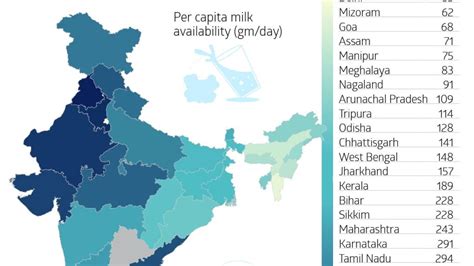 On National Milk Day A Look At Indias Per Capita Milk Availability