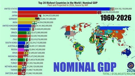 Top Richest Countries In The World Nominal Gdp Youtube