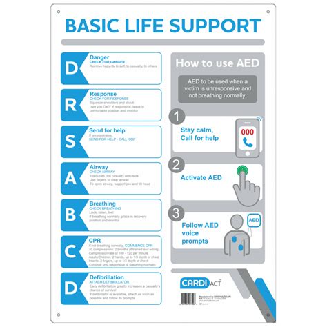 Cpr Wall Chart Drs Abcd With Aed Instructions A3