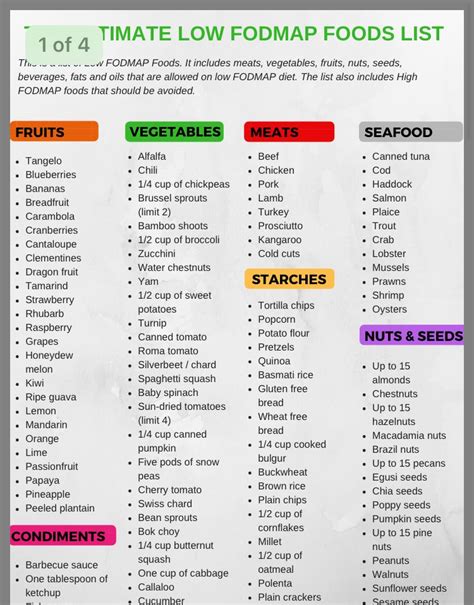 This low fodmap food list is organized by food category and includes best and worst choices. Pin by Mandie Hasenmayer on FODMAP | Fodmap recipes, High ...