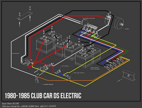 1980 1985 Club Car Ds Electric Wiring Diagram Golf Cart Repair