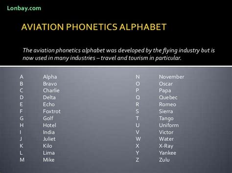 Aviation Phonetics Alphabet