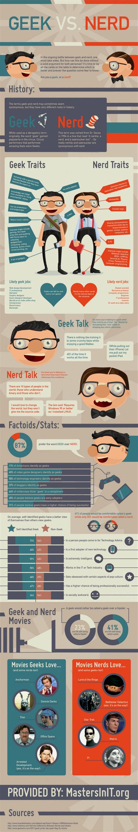 Infographic Geek Vs Nerd Geeks Vs Nerds Nerd Infographic