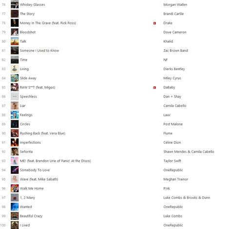 Itunes Top 100 Pop Songs 2021 Chart Hot Sex Picture
