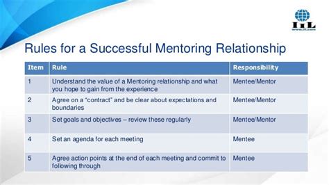The Mentoring Journey