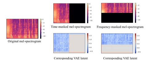 Visualization Of The Time Frequency Masked Spectrogram And Their