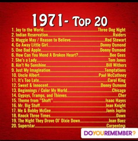 Top 20 Hits 1971 Music Memories Childhood Memories My Childhood