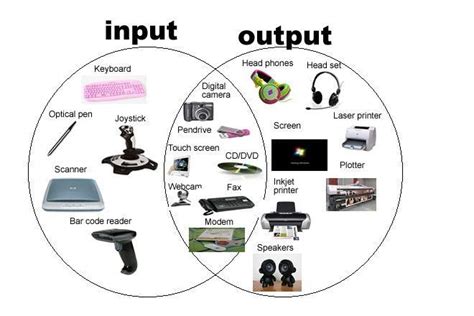 It's a function that can alter the characteristics of the output (and input) stream. Examples of input and output devices | Output device ...