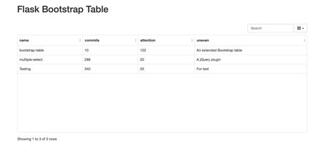 How To Make Bootstrap Table Filter Control Work With Flask Jinja And Dataframe