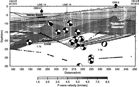 Sedimentary And Crustal Structures 1 1 Scale Of The P Wave Velocity