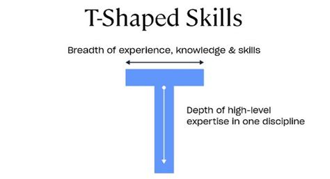 What Are T Shaped Skills Why Does It Matter In Finance