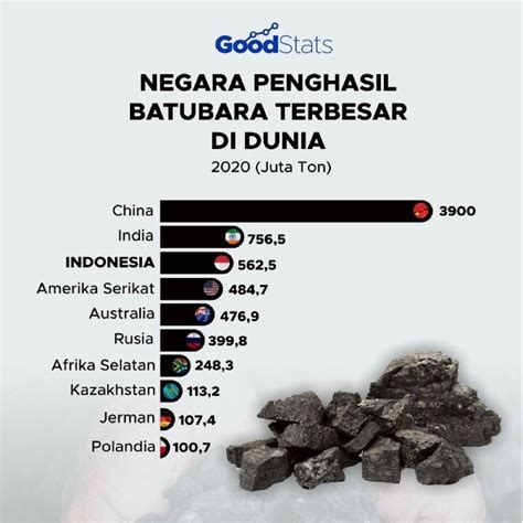 Seberapa Besar Produksi Batu Bara Indonesia