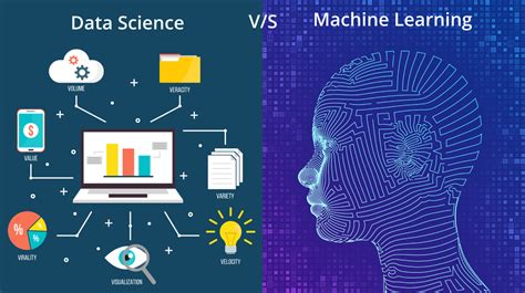Data Science Vs Machine Learning Uncovering The Differences