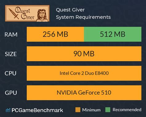 Quest Giver System Requirements Can I Run It Pcgamebenchmark