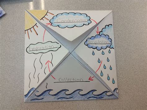 The Water Cycle Foldable Graphic Organizer 2nd Grade Elementary