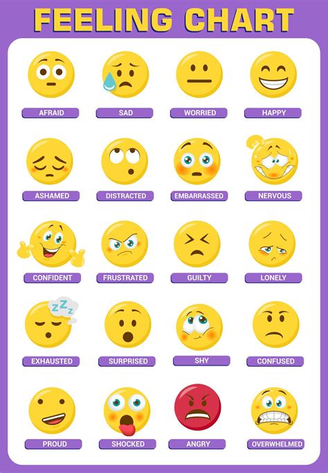 Emoji Feelings Chart Printable Feelings Chart Emotion Chart