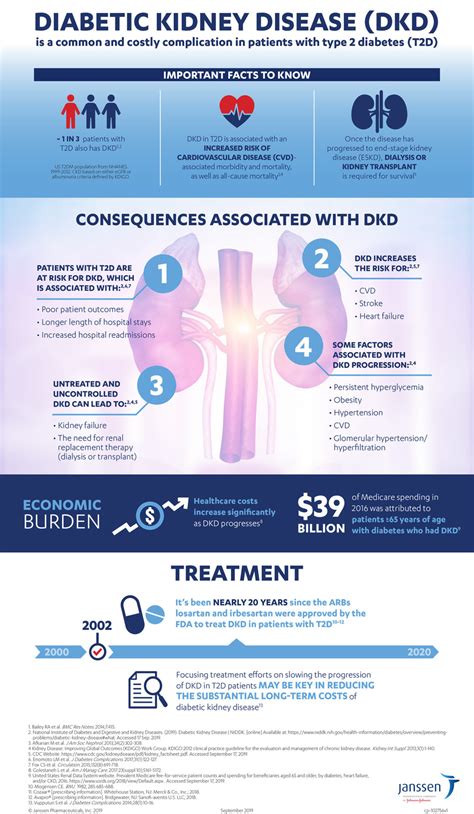 Check spelling or type a new query. Diabetic kidney disease is a common and costly ...