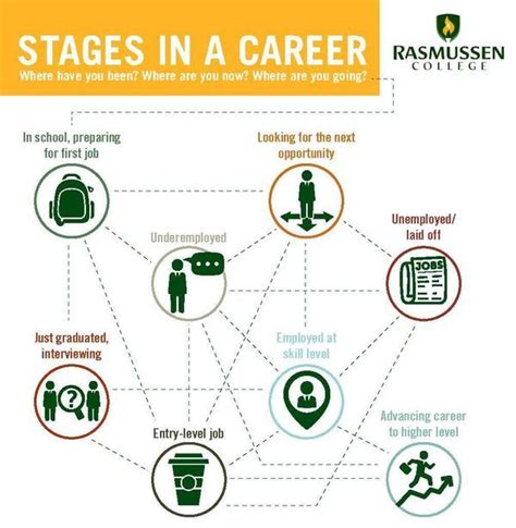 Career Success Navigating Charts Career Success Career Path
