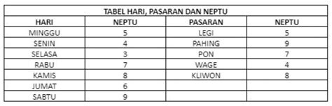 Cara Menghitung Weton Dalam Kalender Jawa