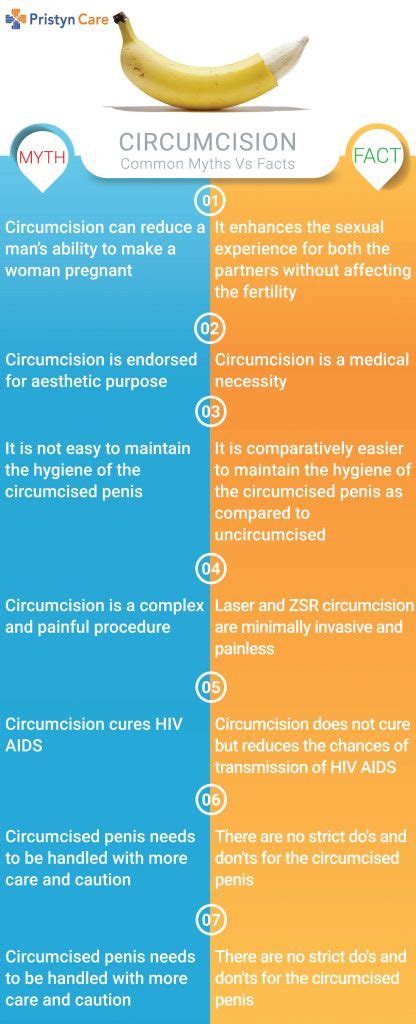 Circumcision Common Myths Vs Facts Pristyn Care