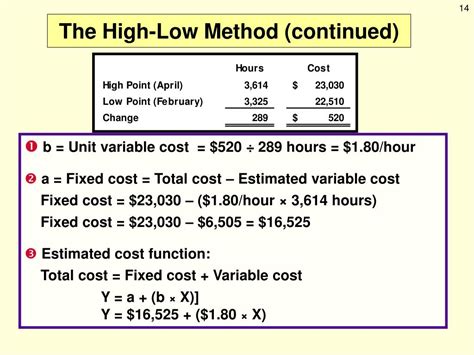 How To Calculate Total Fixed Cost Using High Low Method Haiper