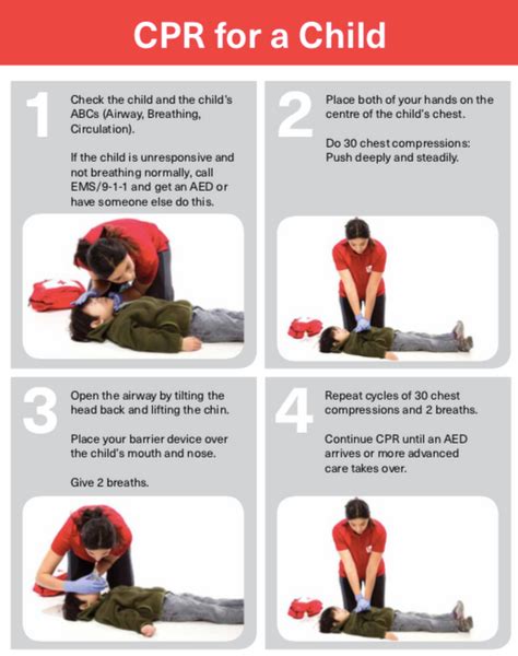 How And When To Perform Cpr 2022