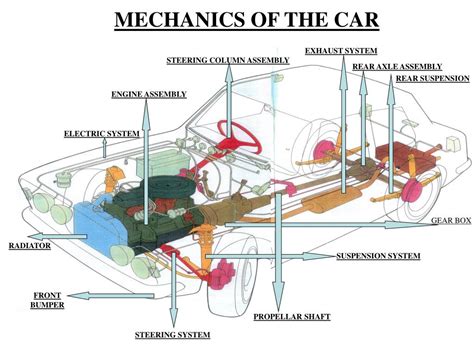 Ppt Anatomy Of Motor Car Powerpoint Presentation Free Download Id