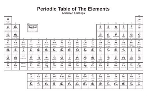 Large Printable Periodic Table