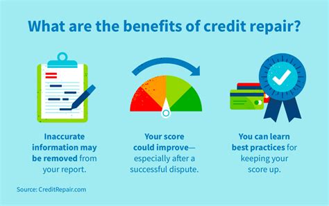 Is Credit Repair Worth It For You