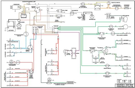 Https://tommynaija.com/wiring Diagram/1967 Mgb Wiring Diagram