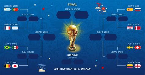 fifa world cup draw time cup knockout brackets fifa round stages second lmc news