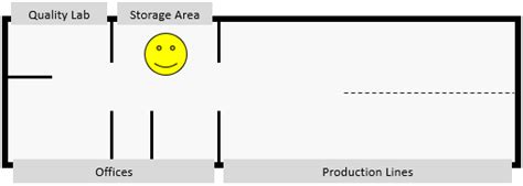 5s Continuous Improvement Toolkit