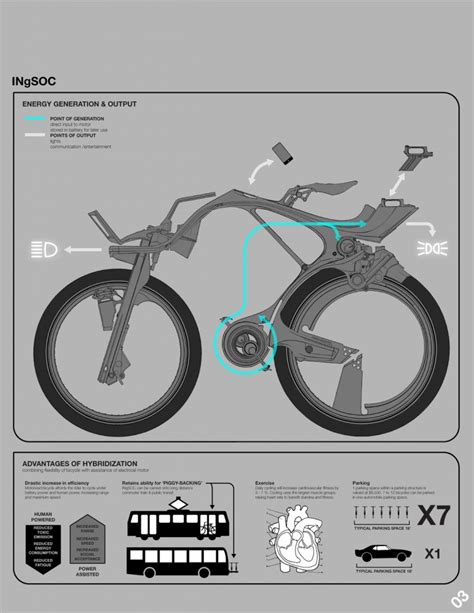 The New Ingsoc Is An Electric Bike Without A Chain Wonderf