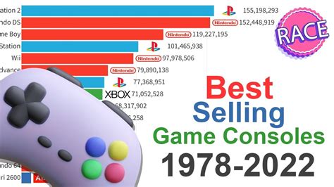 Best Selling Game Consoles Of All Time 1978 2022 Youtube