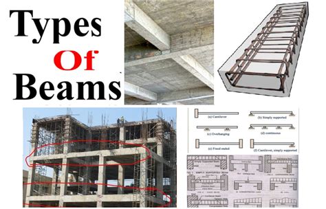 Types Of Beams And Their Examples Fantasticeng