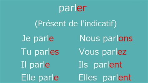 French Verb Conjugation Of Er Verbs Ex Parler In The Present Tense