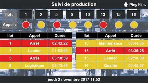 Digitalisation Du Suivi De Production Temps Réel Pingflow