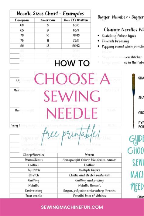 Sewing Machine Needle Guide And Printable Chart For Beginners