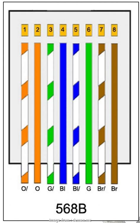 There are two different pinout standards used worldwide, and depending on your location, you will determine which one you should use. Rj45 Wiring Diagram - Doctor Heck