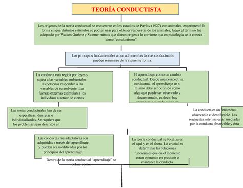 Mapa Conceptual Conductismo Pdf Document Images Porn Sex Picture