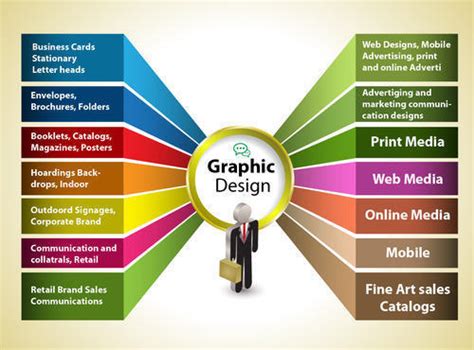 Graphic Designing Services In Coimbatorebrochure Designers In Tirupur