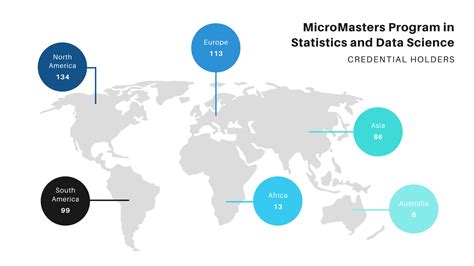MicroMasters Program in Statistics and Data Science (SDS) - IDSS