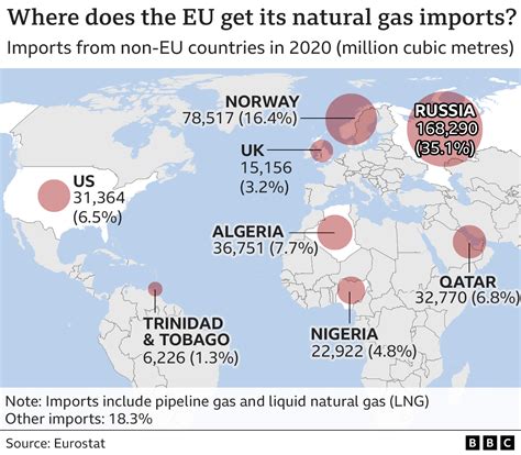 Eu Signs Us Gas Deal To Curb Reliance On Russia Bbc News